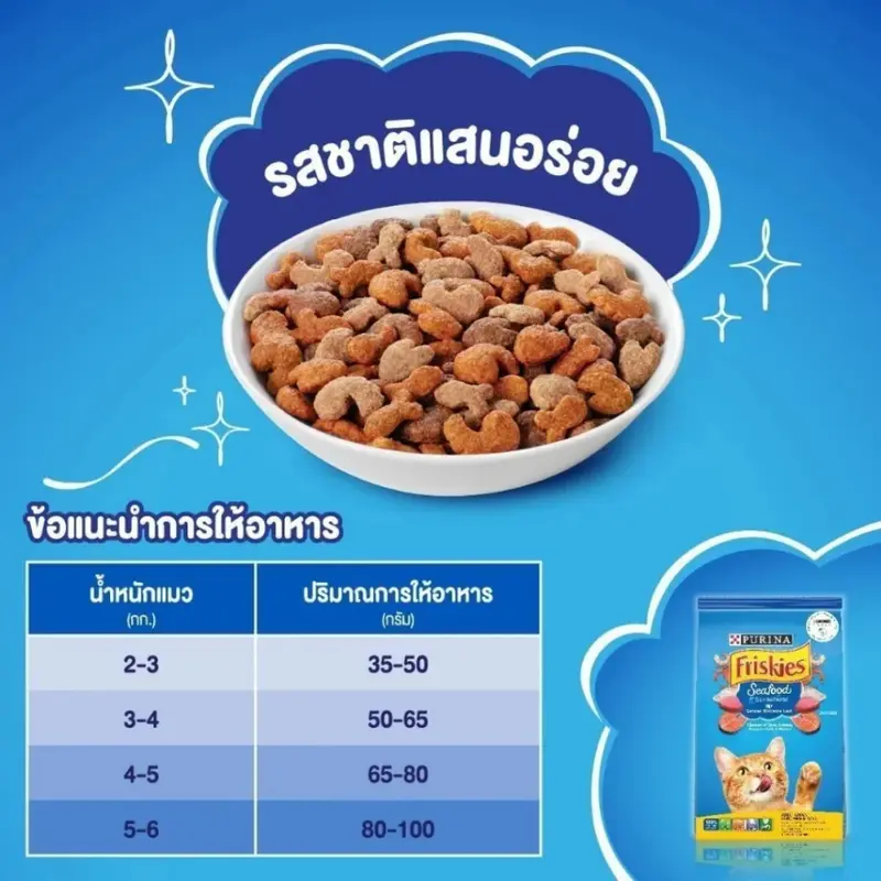 Purina Friskies อาหารเม็ดแมว โปรตีนสูง… - ภาพที่ 4