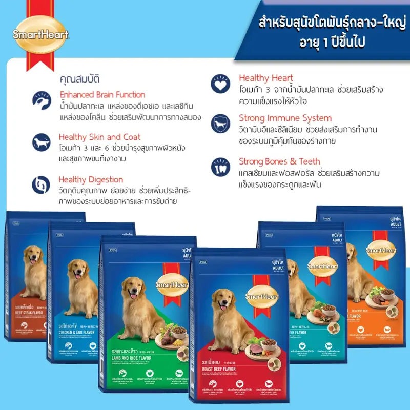 SmartHeart Adult สมาร์ทฮาร์ท อาหารสุนัขโต … - ภาพที่ 4